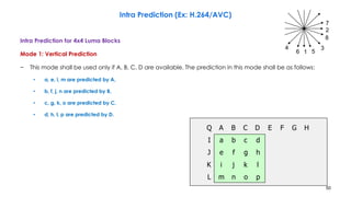 50
Intra Prediction for 4x4 Luma Blocks
Mode 1: Vertical Prediction
− This mode shall be used only if A, B, C, D are available. The prediction in this mode shall be as follows:
• a, e, i, m are predicted by A,
• b, f, j, n are predicted by B,
• c, g, k, o are predicted by C,
• d, h, l, p are predicted by D.
Intra Prediction (Ex: H.264/AVC)
1
2
34
56
7
8
a b c d
e f g h
i j k l
m n o p
Q A B C D E F G
I
J
K
L
H
 