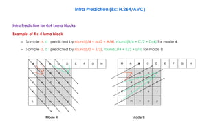 a b c d
e f g h
i j k l
m n o p
A B C D
I
J
K
L
M E F G H
Mode 4
a b c d
e f g h
i j k l
m n o p
A B C D
I
J
K
L
M E F G H
Mode 8
Intra Prediction for 4x4 Luma Blocks
Example of 4 x 4 luma block
– Sample a, d : predicted by round(I/4 + M/2 + A/4), round(B/4 + C/2 + D/4) for mode 4
– Sample a, d : predicted by round(I/2 + J/2), round(J/4 + K/2 + L/4) for mode 8
Intra Prediction (Ex: H.264/AVC)
 