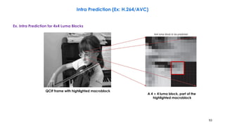 53
Ex. Intra Prediction for 4x4 Luma Blocks
Intra Prediction (Ex: H.264/AVC)
A 4 × 4 luma block, part of the
highlighted macroblock
QCIF frame with highlighted macroblock
 