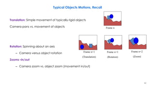 62
Typical Objects Motions, Recall
Translation: Simple movement of typically rigid objects
Camera pans vs. movement of objects
Rotation: Spinning about an axis
– Camera versus object rotation
Zooms –in/out
– Camera zoom vs. object zoom (movement in/out)
Frame n+1
(Translation)
Frame n+1
(Rotation)
Frame n+2
(Zoom)
Frame n
 