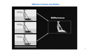 66
Difference Frames and Motion
 