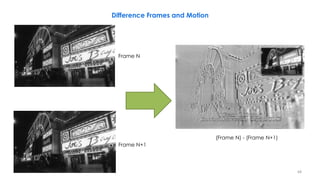 68
Frame N
Frame N+1
(Frame N) - (Frame N+1)
Difference Frames and Motion
 