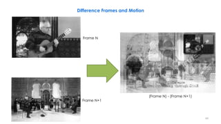 69
Frame N
Frame N+1
(Frame N) - (Frame N+1)
Difference Frames and Motion
 