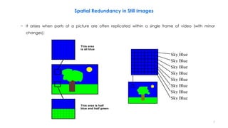 7
− It arises when parts of a picture are often replicated within a single frame of video (with minor
changes).
Spatial Redundancy in Still Images
This area
is all blue
This area is half
blue and half green
Sky Blue
Sky Blue
Sky Blue
Sky Blue
Sky Blue
Sky Blue
Sky Blue
Sky Blue
 