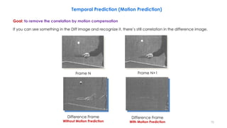 Difference Frame
Without Motion Prediction
Difference Frame
With Motion Prediction
Frame N Frame N+1
70
Goal: to remove the correlation by motion compensation
If you can see something in the Diff Image and recognize it, there’s still correlation in the difference image.
Temporal Prediction (Motion Prediction)
 