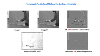 73
Image t Image t-1 Diff. without motion compensation
Differences with motion compensationMotion vectors for Blocks
Temporal Prediction (Motion Prediction), Example
 