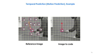 74
Image to codeReference image
Temporal Prediction (Motion Prediction), Example
 