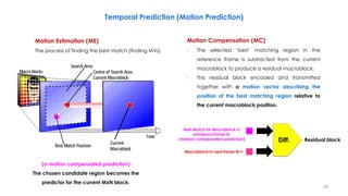 76
(a motion compensated prediction)
The chosen candidate region becomes the
predictor for the current MxN block.
Motion Estimation (ME)
The process of finding the best match (finding MVs)
Residual block
Best Match for Macroblock in
preveious Frame N
(motion-compensated prediction)
Macroblock in next frame N+1
Diff.
Motion Compensation (MC)
− The selected ‘best’ matching region in the
reference frame is subtracted from the current
macroblock to produce a residual macroblock.
− This residual block encoded and transmitted
together with a motion vector describing the
position of the best matching region relative to
the current macroblock position.
Temporal Prediction (Motion Prediction)
 