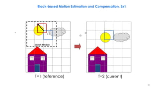 T=2 (current)
Block-based Motion Estimation and Compensation, Ex1
Search Window
T=1 (reference)
80
 