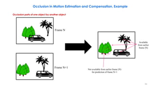 Frame N
Frame N+1
Available
from earlier
frame (N)
Not available from earlier frame (N)
for prediction of frame N+1
84
Occlusion in Motion Estimation and Compensation, Example
Occlusion parts of one object by another object
 