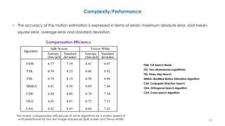 Algorithm
Split Screen Trevor White
Entropy
(bits/pel)
Standard
deviation
Entropy
(bits/pel)
Standard
deviation
FSM 4.57 7.39 4.41 6.07
TDL 4.74 8.23 4.60 6.92
TSS 4.74 8.19 4.58 6.86
MMEA 4.81 8.56 4.69 7.46
CDS 4.84 8.86 4.74 7.54
OSA 4.85 8.81 4.72 7.51
CSA 4.82 8.65 4.68 7.42
Compensation Efficiency
Complexity/Performance
94
The motion compensation efficiencies of some algorithms for a motion speed of
w=8 pixels/frame for two test image sequences (Split screen and Trevor white)
− The accuracy of the motion estimation is expressed in terms of errors: maximum absolute error, root-mean-
square error, average error and standard deviation.
FSM: Full Search Mode
TDL: Two-dimensional Logarithmic
TSS: Three-step Search
MMEA: Modified Motion Estimation Algorithm
CDS: Conjugate Direction Search
OSA: Orthogonal Search Algorithm
CSA: Cross-search Algorithm
 