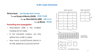 Video Compression, Part 3-Section 1, Some Standard Video Codecs | PDF