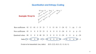 Video Compression, Part 3-Section 1, Some Standard Video Codecs | PDF