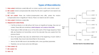 Macroblock Error Video Compression, Part 3-Section 1, Some Standard Video Codecs | PDF