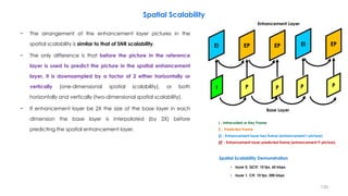 − The arrangement of the enhancement layer pictures in the
spatial scalability is similar to that of SNR scalability.
− Th...