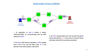 166
ReSerVation Protocol (RSVP)
R4
R5
R3R2
R1
Host A
24.1.70.210
Host B
128.32.32.69
PATH
PATH
2
2. The Host A RSVP daemon...