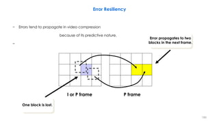 − Errors tend to propagate in video compression
because of its predictive nature.
−
180
Error Resiliency
I or P frame P fr...