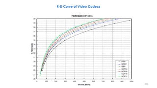 Video Compression, Part 3-Section 2, Some Standard Video Codecs