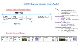 MPEG-2 Example Transport Stream Packet
41
Example Transport Stream Packet
188 Bytes
Header
Flags
• Transport Error Indicat...