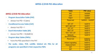 MPEG-2/DVB PID Allocation
− Program Association Table (PAT)
• always has PID = 0 (zero)
− Conditional Access Table (CAT)
•...