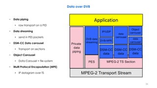 44
Data over DVB
− Data piping
• raw transport on a PID
− Data streaming
• send in PES packets
− DSM-CC Data carrousel
• T...