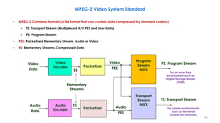 50
− MPEG-2 Container formats (a file format that can contain data compressed by standard codecs)
• TS: Transport Stream (...