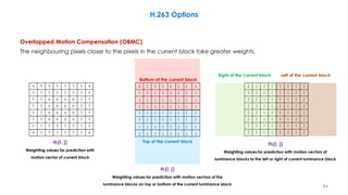 84
H0(i, j)
Weighting values for prediction with
motion vector of current block
H2(i, j)
Weighting values for prediction w...