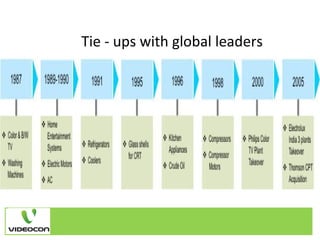 Tie - ups with global leaders 