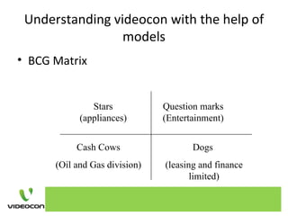 Understanding videocon with the help of models BCG Matrix Stars (appliances) Question marks (Entertainment) Cash Cows (Oil and Gas division) Dogs (leasing and finance limited)