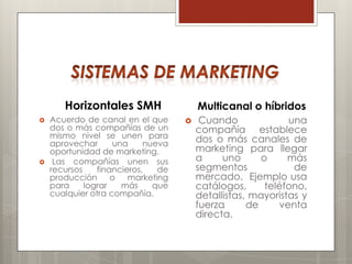 Horizontales SMH                 Multicanal o híbridos
   Acuerdo de canal en el que          Cuando              una
    dos o más compañías de un           compañía establece
    mismo nivel se unen para            dos o más canales de
    aprovechar      una     nueva
    oportunidad de marketing.           marketing para llegar
    Las compañías unen sus             a     uno      o     más
    recursos    financieros,   de       segmentos             de
    producción      o marketing         mercado. Ejemplo usa
    para     lograr   más     que       catálogos,      teléfono,
    cualquier otra compañía.            detallistas, mayoristas y
                                        fuerza      de     venta
                                        directa.
 