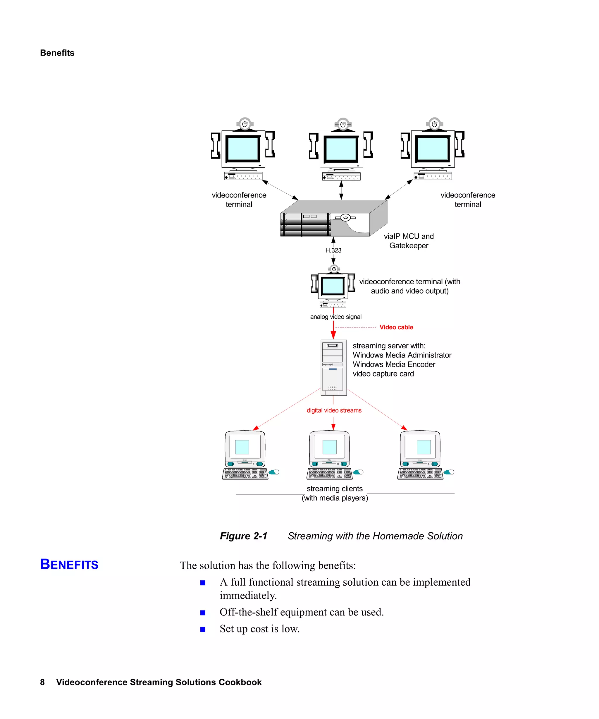 Benefits




                                     videoconference                                                         videoconference
                                         terminal                                                                terminal



                                                                                         viaIP MCU and
                                                                                           Gatekeeper
                                                                     H.323




                                                                                  videoconference terminal (with
                                                                                      audio and video output)


                                                               analog video signal
                                                                                        Video cable


                                                                               streaming server with:
                                                                               Windows Media Administrator
                                                                               Windows Media Encoder
                                                                               video capture card



                                                              digital video streams




                                             iMac                    iMac                             iMac




                                                               streaming clients
                                                             (with media players)




                                       Figure 2-1      Streaming with the Homemade Solution

BENEFITS                      The solution has the following benefits:
                                       A full functional streaming solution can be implemented
                                       immediately.
                                       Off-the-shelf equipment can be used.
                                       Set up cost is low.



8   Videoconference Streaming Solutions Cookbook
 