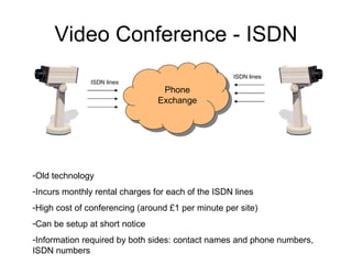 Video Conference - ISDN ,[object Object],[object Object],[object Object],[object Object],[object Object],Phone Exchange ISDN lines ISDN lines 