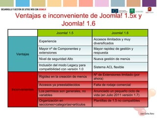 Ventajas e inconveniente de Joomla! 1.5x y
                 Joomla! 1.6
                               Joomla! 1.5                     Joomla! 1.6
                                                   Accesos ilimitados y muy
                 Experiencia
                                                   diversificados
                 Mayor nº de Componentes y         Mayor rapidez de gestión y
  Ventajas       extensiones                       respuesta
                 Nivel de seguridad Alto           Nueva gestión de menús
                 Inclusión del modo Legacy para
                                                   Sistema ACL flexible
                 compatibilidad con versión 1.0
                                                   Nº de Extensiones limitado (por
                 Rigidez en la creación de menús
                                                   ahora)
                 Accesos ya preestablecidos        Falta de rodaje comercial
Inconvenientes   Los permisos son generales, no    Anunciado un pequeño ciclo de
                 variables                         vida (en Julio 2011 versión 1.7)
                 Organización en                   Plantillas de 1.5 no compatibles
                 secciones>categorías>artículos
 