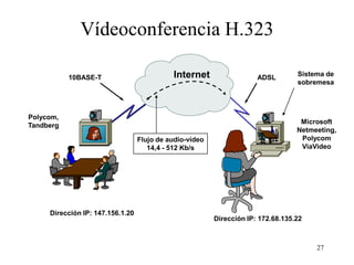 Vídeoconferencia H.323

           10BASE-T                         Internet                  ADSL
                                                                                  Sistema de
                                                                                  sobremesa




Polycom,
                                                                                   Microsoft
Tandberg
                                                                                  Netmeeting,
                                  Flujo de audio-vídeo                             Polycom
                                     14,4 - 512 Kb/s                               ViaVideo




     Dirección IP: 147.156.1.20
                                                         Dirección IP: 172.68.135.22



                                                                                       27
 