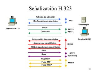 Señalización H.323
                      Petición de admisión

                   Confirmación de admisión         RAS             GK
                                                                Gatekeeper

Terminal H.323               Inicio
                                                    H.225
                           Conexión                (Q.931)


                  Intercambio de capacidades                    Terminal H.323

                    Apertura de canal lógico       H.245
                 ACK de apertura de canal lógico
                            Path

                            Resv                     RSVP
                                                   (opcional)
                            Flujo RTP
                            Flujo RTP              Medio
                            Flujo RTCP

                                                                           32
 