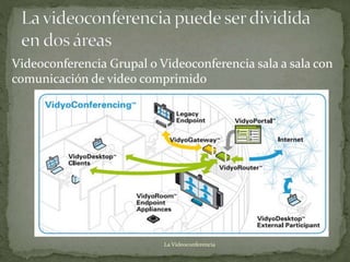 Videoconferencia Grupal o Videoconferencia sala a sala con
comunicación de video comprimido
La Videoconferencia
 