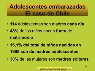 18
Adolescentes embarazadas
El caso de Chile
Videoconferencia grupo 12
• 114 adolescentes son madres cada día
• 48% de los niños nacen fuera de
matrimonio
• 16,1% del total de niños nacidos en
1998 son de madres adolescentes
• 30% de las mujeres son madres solteras
 