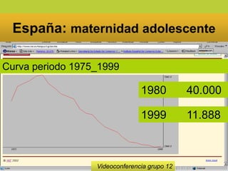 23
España: maternidad adolescente
Videoconferencia grupo 12
1980 40.000
1999 11.888
Curva periodo 1975_1999
 