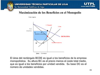 Maximización de los Beneficios en el Monopolio
Qmax CANTIDAD
Precio
monopolístico
0
Coste e ingreso
CTMe
C. Marginal
INGRESO MARGINAL
DEMANDA
E B
Beneficio económico
D C
El área del rectángulo BCDE es igual a los beneficios de la empresa
monopolística. Su altura BC es el precio menos el coste total medio,
que es igual a los beneficios por unidad vendida. Su base DC es el
número de unidades vendidas.
19
 