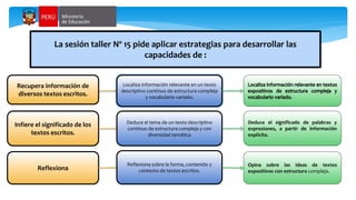 Infiere el significado de los
textos escritos.
Reflexiona
La sesión taller Nº 15 pide aplicar estrategias para desarrollar las
capacidades de :
Localiza información relevante en un texto
descriptivo continuo de estructura compleja
y vocabulario variado.
Deduce el tema de un texto descriptivo
continuo de estructura compleja y con
diversidad temática
Reflexiona sobre la forma, contenido y
contexto de textos escritos.
Recupera información de
diversos textos escritos.
Deduce el significado de palabras y
expresiones, a partir de información
explícita.
Opina sobre las ideas de textos
expositivos con estructura compleja.
 