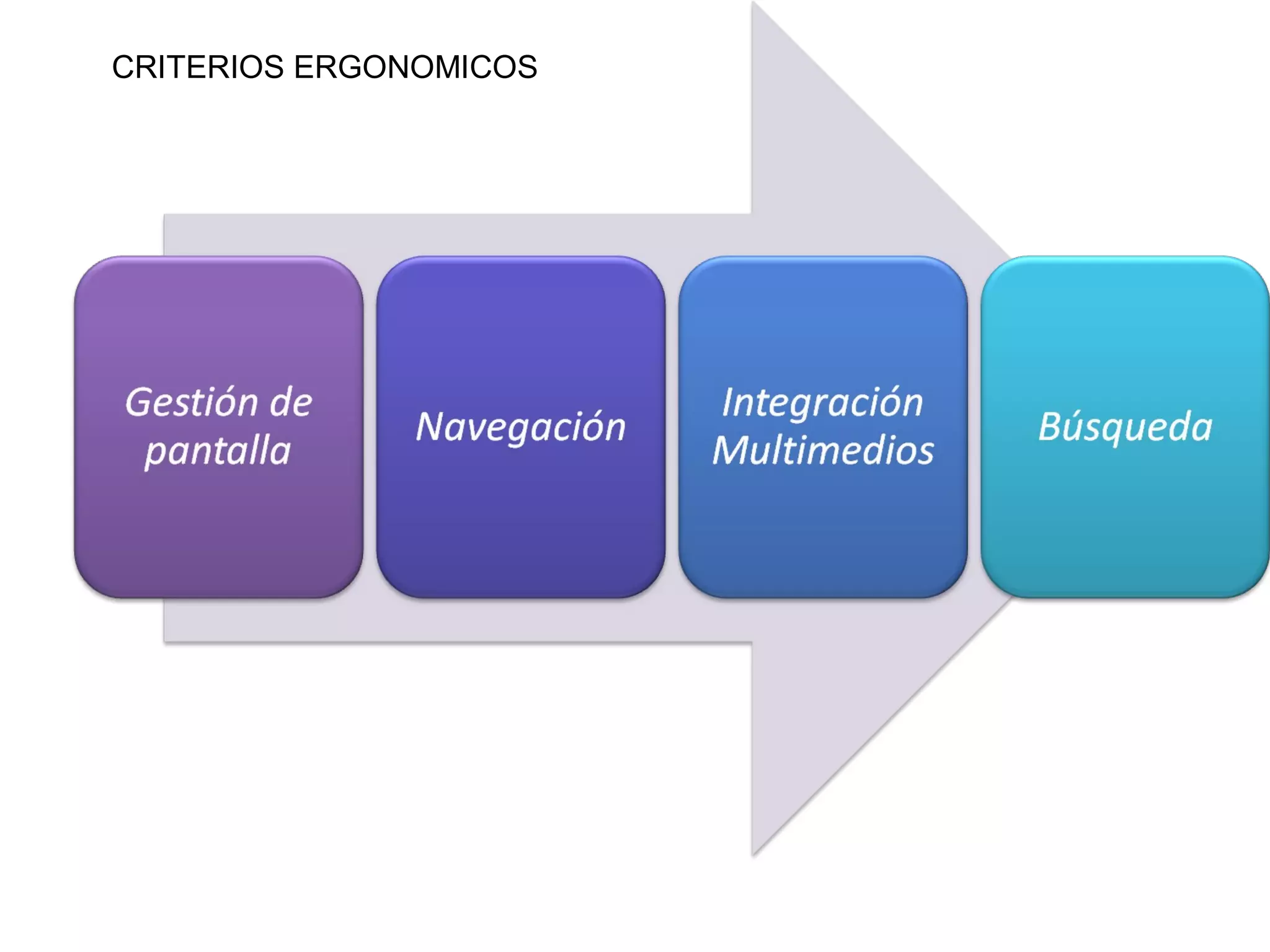 CRITERIOS ERGONOMICOS