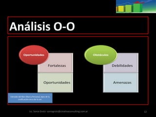 Análisis O-O
Lic. Sonia Grotz- soniagrotz@creativaconsulting.com.ar 12
Saldrías a la ruta sin un mapa?
 