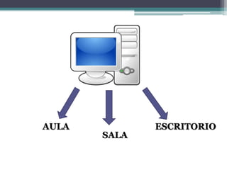 AULA
SALA
ESCRITORIO
 