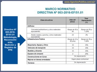 MARCO NORMATIVO
DIRECTIVA Nº 003-2016-EF/51.01
Directiva Nº
005-2016-
EF/51.01
Metodología,
Reconocimi
ento,
Medición y
Registro de
PPE
 