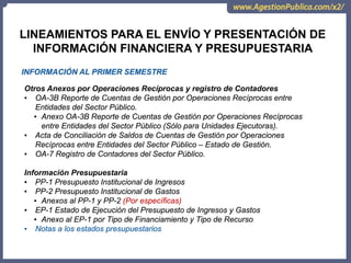 INFORMACIÓN AL PRIMER SEMESTRE
Otros Anexos por Operaciones Recíprocas y registro de Contadores
▪ OA-3B Reporte de Cuentas de Gestión por Operaciones Recíprocas entre
Entidades del Sector Público.
▪ Anexo OA-3B Reporte de Cuentas de Gestión por Operaciones Recíprocas
entre Entidades del Sector Público (Sólo para Unidades Ejecutoras).
▪ Acta de Conciliación de Saldos de Cuentas de Gestión por Operaciones
Recíprocas entre Entidades del Sector Público – Estado de Gestión.
▪ OA-7 Registro de Contadores del Sector Público.
Información Presupuestaria
▪ PP-1 Presupuesto Institucional de Ingresos
▪ PP-2 Presupuesto Institucional de Gastos
▪ Anexos al PP-1 y PP-2 (Por específicas)
▪ EP-1 Estado de Ejecución del Presupuesto de Ingresos y Gastos
▪ Anexo al EP-1 por Tipo de Financiamiento y Tipo de Recurso
▪ Notas a los estados presupuestarios
LINEAMIENTOS PARA EL ENVÍO Y PRESENTACIÓN DE
INFORMACIÓN FINANCIERA Y PRESUPUESTARIA
 
