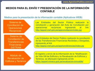 Medios para la presentación de la información contable (Aplicativos WEB)
Sistema de
Conciliación de
Transferencias
Financieras -
SISTRAN
Las Entidades del Sector Público realizarán la conciliación
de las Transferencias Financieras Recibidas y Otorgadas,
ingresando al link
http://apps2.mef.gob.pe/apptransferencias/index.jsp
Módulo de
Revaluación de
Edificios y Terrenos
El registro y envío de la información de la “Modificación
de Vida Útil de Edificios y la Revaluación de Edificios y
Terrenos, se efectuará ingresando al link
https://apps4.mineco.gob.pe/revaluacion-inmueble/
Sistema de
Conciliación de
Operaciones
Reciprocas
Las Entidades del Sector Público realizarán la
conciliación y generación del Acta de Conciliación por
operaciones recíprocas ingresando al link
http://apps2.mef.gob.pe/appconciliacion/index.jsp
MEDIOS PARA EL ENVÍO Y PRESENTACIÓN DE LA INFORMACIÓN
CONTABLE
 