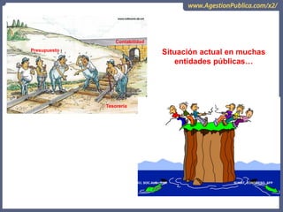 Presupuesto
Tesorería
Contabilidad
OCI, SOC.AUD., CGR SUNAT, CONGRESO, AFP
Situación actual en muchas
entidades públicas…
 
