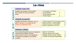 Aquéllos que quedan sin rima dentro
de un poema en que los demás sí
riman.
Las mujeres y las flores -
son parecidas, a
mucha gala a los ojos -
al tacto espina. a
VERSOS SUELTOS
Aquéllos que forman un poema y que, si
bien se ajustan a la medida de los
versos, no presentan rima.
VERSOS BLANCOS
V
E
R
S
O
S
S
I
N
R
I
M
A
¿Veis los esclavos? Como cuerpos muertos
atados en racimo, a vuestra espalda
irán vida tras vida, y con las frentes
pálidas y angustiosas, la sombría…
Forma parte de poemas que no se ajustan a
ninguna norma métrica; es decir,
que no tienen ni rima ni una medida fija,
ni tampoco se amoldan a una estrofa
concreta.
.
VERSOS LIBRES
Agua en movimiento,
vida que demora a la muerte.
Designio extraño del que medita
al influjo de las gotas despeñadas.
11
11
11
11
6
9
11
12
La rima
 