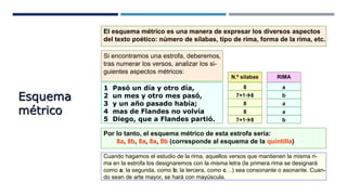 Esquema
métrico
El esquema métrico es una manera de expresar los diversos aspectos
del texto poético: número de sílabas, tipo de rima, forma de la rima, etc.
Si encontramos una estrofa, deberemos,
tras numerar los versos, analizar los si-
guientes aspectos métricos:
N.º sílabas
1 Pasó un día y otro día,
2 un mes y otro mes pasó,
3 y un año pasado había;
4 mas de Flandes no volvía
5 Diego, que a Flandes partió.
RIMA
8
7+18
8
8
7+18
a
b
a
a
b
Por lo tanto, el esquema métrico de esta estrofa sería:
8a, 8b, 8a, 8a, 8b (corresponde al esquema de la quintilla)
Cuando hagamos el estudio de la rima, aquellos versos que mantienen la misma ri-
ma en la estrofa los designaremos con la misma letra (la primera rima se designará
como a; la segunda, como b; la tercera, como c…) sea consonante o asonante. Cuan-
do sean de arte mayor, se hará con mayúscula.
 