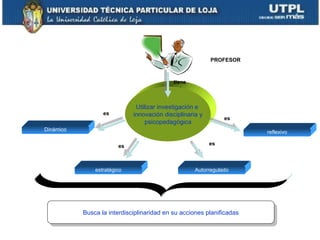 PROFESOR



                                            tiene



                              Utilizar investigación e
                  es         innovación disciplinaria y
                                                               es
                                  psicopedagógica
Dinámico                                                               reflexivo

                        es                                es



               estratégico                          Autorregulado




           Busca la interdisciplinaridad en su acciones planificadas
 